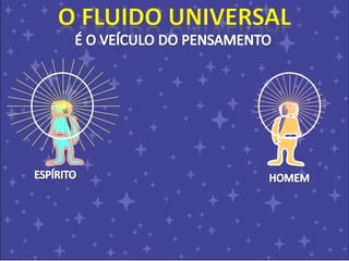 Açao dos espíritos sobre os fluidos