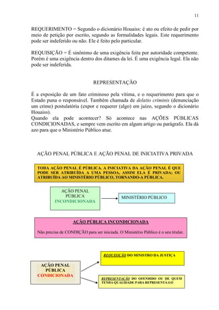 11
REQUERIMENTO = Segundo o dicionário Houaiss: é ato ou efeito de pedir por
meio de petição por escrito, segundo as formalidades legais. Este requerimento
pode ser indeferido ou não. Ele é feito pelo particular.
REQUISIÇÃO = É sinônimo de uma exigência feita por autoridade competente.
Porém é uma exigência dentro dos ditames da lei. É uma exigência legal. Ela não
pode ser indeferida.
REPRESENTAÇÃO
É a exposição de um fato criminoso pela vítima, e o requerimento para que o
Estado puna o responsável. Também chamada de delatio criminis (denunciação
um crime) postulatória (expor e requerer (algo) em juízo, segundo o dicionário
Houaiss).
Quando ela pode acontecer? Só acontece nas AÇÕES PÚBLICAS
CONDICIONADAS, e sempre vem escrito em algum artigo ou parágrafo. Ela dá
azo para que o Ministério Público atue.
AÇÃO PENAL PÚBLICA E AÇÃO PENAL DE INICIATIVA PRIVADA
AÇÃO PENAL
PÚBLICA
INCONDICIONADA
MINISTÉRIO PÚBLICO
AÇÃO PENAL
PÚBLICA
CONDICIONADA
REQUISIÇÃO DO MINISTRO DA JUSTIÇA
REPRESENTAÇÃO DO OFENDIDO OU DE QUEM
TENHA QUALIDADE PARA REPRESENTÁ-LO
AÇÃO PÚBLICA INCONDICIONADA
Não precisa de CONDIÇÃO para ser iniciada. O Ministério Público é o seu titular.
TODA AÇÃO PENAL É PÚBLICA. A INICIATIVA DA AÇÃO PENAL É QUE
PODE SER ATRIBUÍDA A UMA PESSOA, ASSIM ELA É PRIVADA; OU
ATRIBUÍDA AO MINISTÉRIO PÚBLICO, TORNANDO-A PÚBLICA.
 