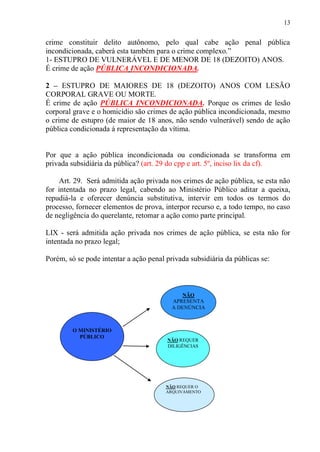 13
crime constituir delito autônomo, pelo qual cabe ação penal pública
incondicionada, caberá esta também para o crime complexo.”
1- ESTUPRO DE VULNERÁVEL E DE MENOR DE 18 (DEZOITO) ANOS.
É crime de ação PÚBLICA INCONDICIONADA.
2 – ESTUPRO DE MAIORES DE 18 (DEZOITO) ANOS COM LESÃO
CORPORAL GRAVE OU MORTE.
É crime de ação PÚBLICA INCONDICIONADA. Porque os crimes de lesão
corporal grave e o homicídio são crimes de ação pública incondicionada, mesmo
o crime de estupro (de maior de 18 anos, não sendo vulnerável) sendo de ação
pública condicionada á representação da vítima.
Por que a ação pública incondicionada ou condicionada se transforma em
privada subsidiária da pública? (art. 29 do cpp e art. 5º, inciso lix da cf).
Art. 29. Será admitida ação privada nos crimes de ação pública, se esta não
for intentada no prazo legal, cabendo ao Ministério Público aditar a queixa,
repudiá-la e oferecer denúncia substitutiva, intervir em todos os termos do
processo, fornecer elementos de prova, interpor recurso e, a todo tempo, no caso
de negligência do querelante, retomar a ação como parte principal.
LIX - será admitida ação privada nos crimes de ação pública, se esta não for
intentada no prazo legal;
Porém, só se pode intentar a ação penal privada subsidiária da públicas se:
O MINISTÉRIO
PÚBLICO
NÃO
APRESENTA
A DENÚNCIA
NÃO REQUER
DILIGÊNCIAS
NÃO REQUER O
ARQUIVAMENTO
 