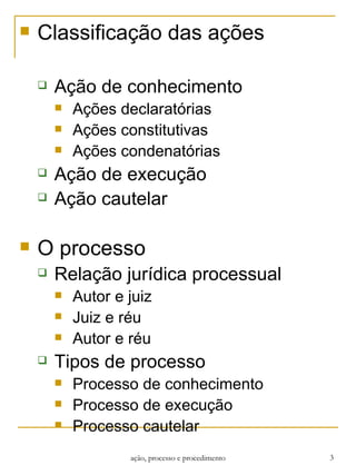 Classificação das ações Ação de conhecimento Ações declaratórias Ações constitutivas Ações condenatórias Ação de execução Ação cautelar O processo Relação jurídica processual Autor e juiz Juiz e réu Autor e réu Tipos de processo Processo de conhecimento Processo de execução Processo cautelar ação, processo e procedimento 