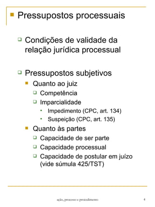 Pressupostos processuais Condições de validade da relação jurídica processual Pressupostos subjetivos Quanto ao juiz Competência Imparcialidade Impedimento (CPC, art. 134) Suspeição (CPC, art. 135) Quanto às partes Capacidade de ser parte Capacidade processual Capacidade de postular em juízo (vide súmula 425/TST) ação, processo e procedimento 