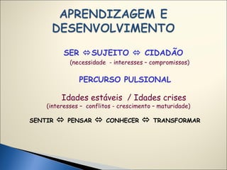 SER   SUJEITO    CIDADÃO (necessidade  - interesses – compromissos) PERCURSO PULSIONAL Idades estáveis  / Idades crises   (interesses –  conflitos - crescimento – maturidade) SENTIR    PENSAR    CONHECER    TRANSFORMAR 