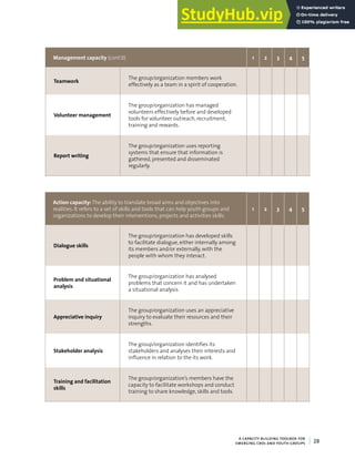 A CAPACITY BUILDING TOOLBOX FOR EMERGING CBOs AND YOUTH GROUPS | PDF