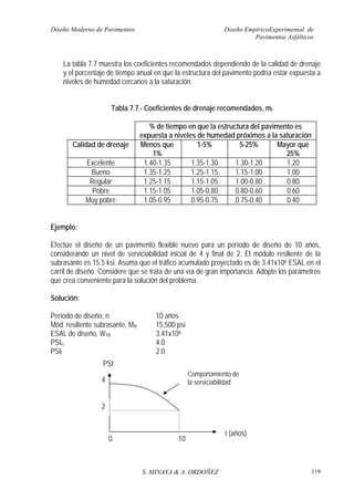 Diseño Moderno de Pavimentos Diseño EmpíricoExperimental de
Pavimentos Asfálticos
S. MINAYA & A. ORDOÑEZ 119
La tabla 7.7 muestra los coeficientes recomendados dependiendo de la calidad de drenaje
y el porcentaje de tiempo anual en que la estructura del pavimento podría estar expuesta a
niveles de humedad cercanos a la saturación.
Tabla 7.7.- Coeficientes de drenaje recomendados, mi
% de tiempo en que la estructura del pavimento es
expuesta a niveles de humedad próximos a la saturación
Calidad de drenaje Menos que
1%
1-5% 5-25% Mayor que
25%
Excelente 1.40-1.35 1.35-1.30 1.30-1.20 1.20
Bueno 1.35-1.25 1.25-1.15 1.15-1.00 1.00
Regular 1.25-1.15 1.15-1.05 1.00-0.80 0.80
Pobre 1.15-1.05 1.05-0.80 0.80-0.60 0.60
Muy pobre 1.05-0.95 0.95-0.75 0.75-0.40 0.40
Ejemplo:
Efectúe el diseño de un pavimento flexible nuevo para un período de diseño de 10 años,
considerando un nivel de serviciabilidad inicial de 4 y final de 2. El módulo resiliente de la
subrasante es 15.5 ksi. Asuma que el tráfico acumulado proyectado es de 3.41x106 ESAL en el
carril de diseño. Considere que se trata de una vía de gran importancia. Adopte los parámetros
que crea conveniente para la solución del problema.
Solución:
Período de diseño, n 10 años
Mód. resiliente subrasante, MR 15,500 psi
ESAL de diseño, W18 3.41x106
PSIo 4.0
PSIf 2.0
Comportamiento de
la serviciabilidad
100
4
PSI
2
t (años)
 