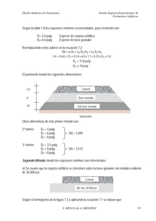 Diseño Moderno de Pavimentos Diseño EmpíricoExperimental de
Pavimentos Asfálticos
S. MINAYA & A. ORDOÑEZ 121
Según la tabla 7.8 los espesores mínimos recomendados, para el tránsito son:
D1=3.5 pulg. Espesor de carpeta asfáltica
D2=6.0 pulg. Espesor de base granular
Reemplazando estos valores en la ecuación 7.2:
33322211 mDamDaDaSN ++=
1.0D10.01.10.614.05.344.04.3 3 ××+××+×=
lgpu10D
lgpu36.9D
3
3
≅
=
El pavimento tendrá las siguientes dimensiones:
Otras alternativas de éste primer método son:
2º tanteo: D1 = 4 pulg
D2 = 6 pulg SN = 3.484
D3 = 8 pulg
3º tanteo: D1 = 3.5 pulg
D2 = 8 pulg SN = 3.512
D3 = 8 pulg
Segundo Método: donde los espesores mínimos son referenciales
a) Se asume que la carpeta asfáltica se cimentará sobre la base granular con módulo resiliente
de 30,000 psi:
Según el nomograma de la figura 7.2 y aplicando la ecuación 7.1 se obtuvo que:
Subrasante
Carpeta
Base granular
Sub base granular
3.5”
6”
10”
Carpeta
BG; MR=30,000 psi
 