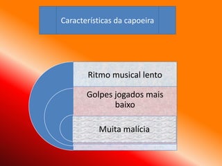 Características da capoeira




       Ritmo musical lento

       Golpes jogados mais
              baixo

           Muita malícia
 