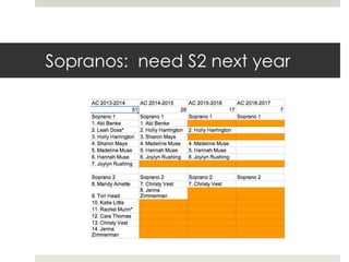 Sopranos: need S2 next year
 