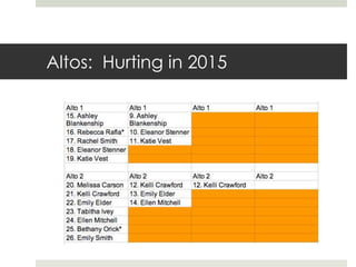 Altos: Hurting in 2015
 