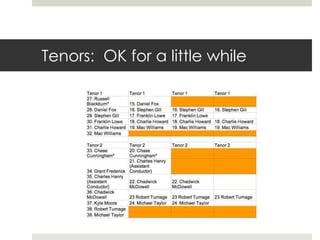 Tenors: OK for a little while
 