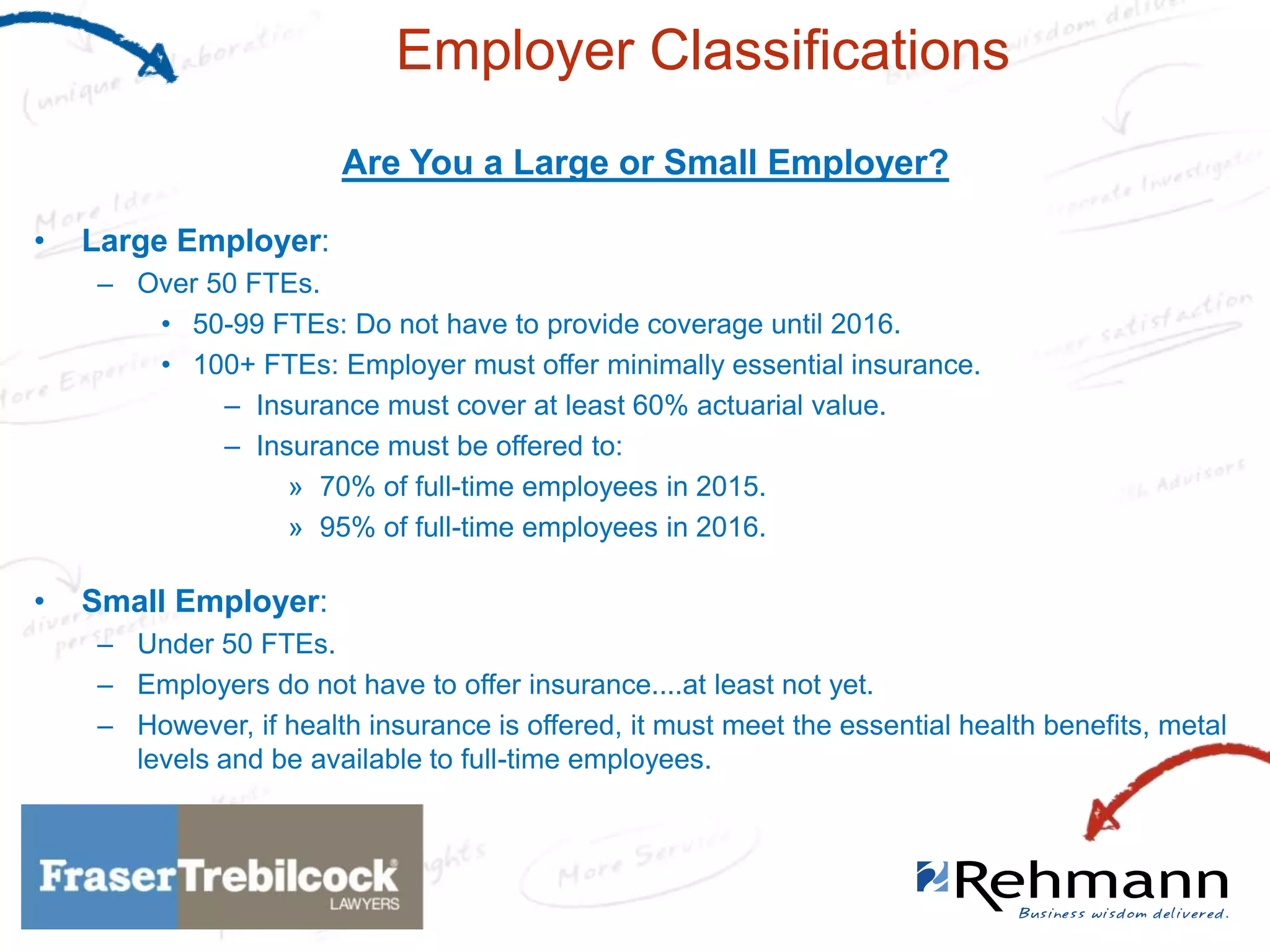 Employer Classifications
Are You a Large or Small Employer?
•

Large Employer:
– Over 50 FTEs.
• 50-99 FTEs: Do not have to provide coverage until 2016.
• 100+ FTEs: Employer must offer minimally essential insurance.
– Insurance must cover at least 60% actuarial value.
– Insurance must be offered to:
» 70% of full-time employees in 2015.
» 95% of full-time employees in 2016.

•

Small Employer:
– Under 50 FTEs.
– Employers do not have to offer insurance....at least not yet.
– However, if health insurance is offered, it must meet the essential health benefits, metal
levels and be available to full-time employees.

 