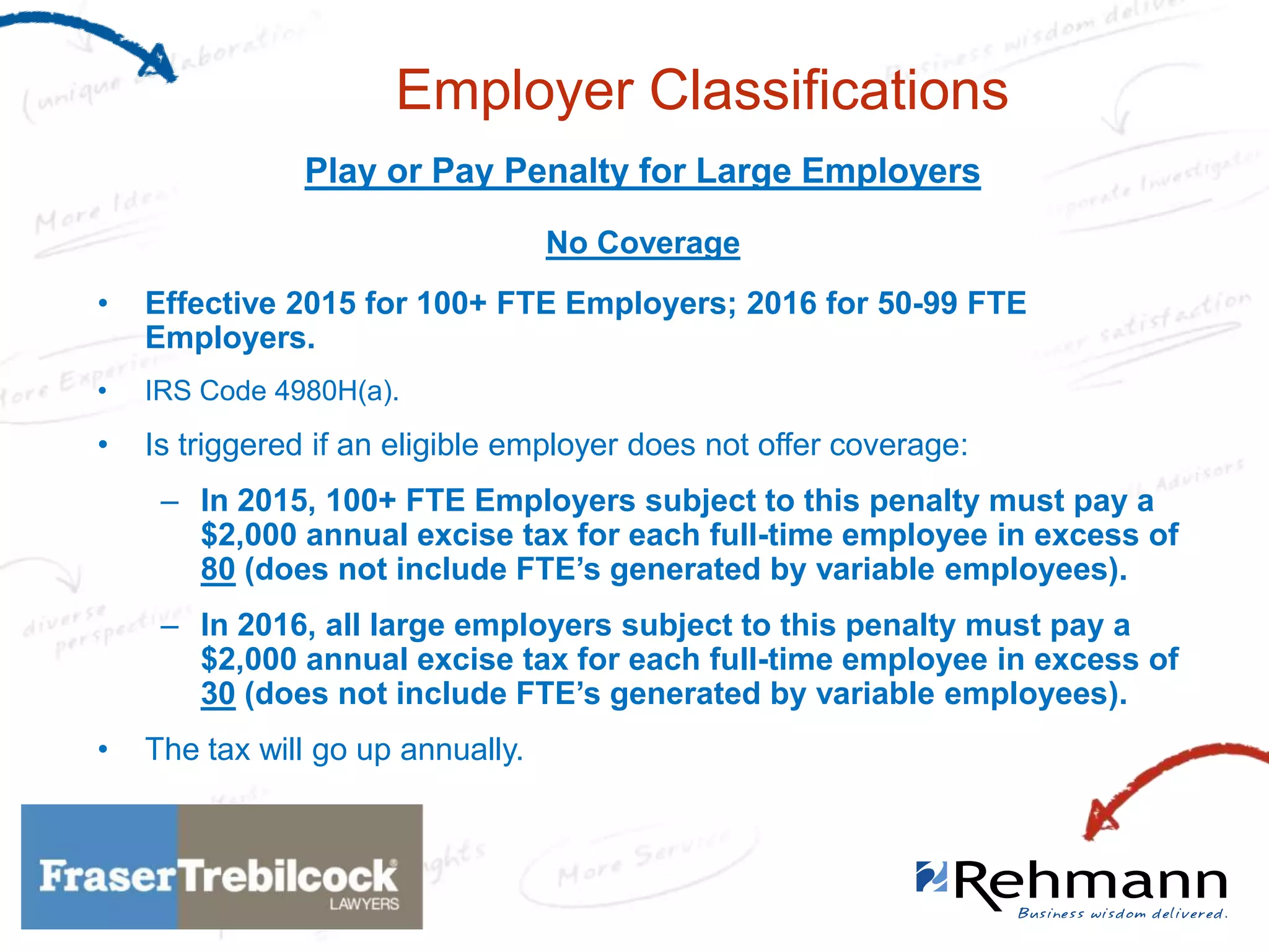 Employer Classifications
Play or Pay Penalty for Large Employers
No Coverage
•

Effective 2015 for 100+ FTE Employers; 2016 for 50-99 FTE
Employers.

•

IRS Code 4980H(a).

•

Is triggered if an eligible employer does not offer coverage:
– In 2015, 100+ FTE Employers subject to this penalty must pay a
$2,000 annual excise tax for each full-time employee in excess of
80 (does not include FTE’s generated by variable employees).
– In 2016, all large employers subject to this penalty must pay a
$2,000 annual excise tax for each full-time employee in excess of
30 (does not include FTE’s generated by variable employees).

•

The tax will go up annually.

 