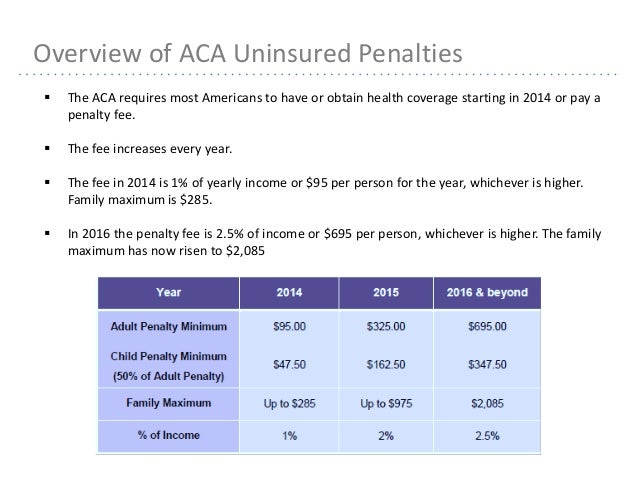 Aca presentation on exchanges
