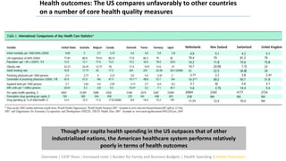 Health outcomes: The US compares unfavorably to other countries
on a number of core health quality measures
Overview | GDP Share | Increased costs | Burden for Family and Business Budgets | Health Spending | Health Outcomes
Though per capita health spending in the US outpaces that of other
industrialized nations, the American healthcare system performs relatively
poorly in terms of health outcomes
 