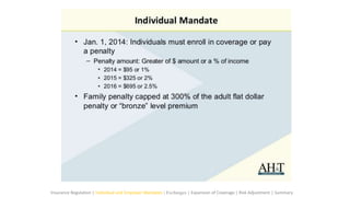 Insurance Regulation | Individual and Employer Mandates | Exchanges | Expansion of Coverage | Risk Adjustment | Summary
 