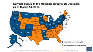 Current Status of the Medicaid Expansion Decision,
as of March 14, 2016
Insurance Regulation | Individual and Employer Mandates | Exchanges | Expansion of Coverage | Risk Adjustment | Summary
 