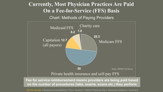 26.3
50
12.7
8.2 1.8
Private health insurance and self-pay FFS
Medicare FFSCapitation
(all payers)
Medicaid FFS Charity care
Source: MGMA Cost Survey.
Currently, Most Physician Practices Are Paid
On a Fee-for-Service (FFS) Basis
Fee For Service | Reciprocal Consolidation | Price Variation | Reform Physician Pay | Outcomes Evidence | Summary
Fee for service reimbursement means providers are being paid based
on the number of procedures (labs, exams, scans etc.) they perform
Chart: Methods of Paying Providers
 