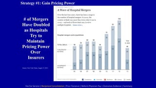 Source: New York Times, August 13, 2013.
Strategy #1: Gain Pricing Power
# of Mergers
Have Doubled
as Hospitals
Try to
Maintain
Pricing Power
Over
Insurers
Fee For Service | Reciprocal Consolidation | Price Variation | Reform Physician Pay | Outcomes Evidence | Summary
 