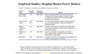 Empirical Studies: Hospital Market Power Matters
Fee For Service | Reciprocal Consolidation | Price Variation | Reform Physician Pay | Outcomes Evidence | Summary
 