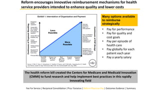 Reform encourages innovative reimbursement mechanisms for health
service providers intended to enhance quality and lower costs
The health reform bill created the Centers for Medicare and Medicaid Innovation
(CMMI) to fund research and help implement best practices in this rapidly
innovating field
• Pay for performance
• Pay for quality and
cost goals
• Pay per episode of
health care
• Pay globally for each
patient each year
• Pay a yearly salary
Many options available
to reimburse
strategically
Fee For Service | Reciprocal Consolidation | Price Variation | Reform Physician Pay | Outcomes Evidence | Summary
 
