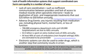 • Lack of care coordination—such as inefficient
communication between providers and lack of access to
medical records when specialists intervene—leads to
duplication of tests and inappropriate treatments that cost
$25 billion to $50 billion annually.
• Adverse Drug Events: any injuries resulting from medication
use, including physical harm, mental harm, or loss of
function
– 700,000 emergency department visits and 120,000
hospitalizations are due to ADEs annually
– $3.5 billion is spent on extra medical costs of ADEs annually;
– At least 40% of costs of ambulatory (non-hospital settings) ADEs
are estimated to be preventable
• Electronic systems can also be used to order drugs, which is
another step that commonly results in errors
Source: http://www.cdc.gov/medicationsafety/basics.html
Source: http://www.americanprogress.org/issues/2010/03/pdf/health_delivery.pdf
Lack of health information systems that support coordinated care
harm care quality in a number of ways
The lack of systems in place to coordinate care, lower the risk of adverse drug events, and help
providers communicate has serious quality and cost consequences
Health Infrastructure| Lack of Care Support Systems | EHR | Reforming Infrastructure | Vertical Integration | Summary
 