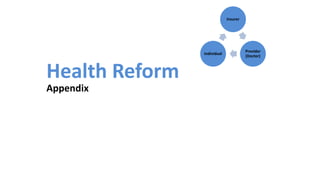 Health Reform
Appendix
Insurer
Provider
(Doctor)
Individual
 