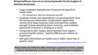 • Large employers typically pay 15 percent of payroll for
health costs
– For comparison, German companies pay 8%
• Employer health care expenditures are growing faster than
the businesses themselves. Corporations report they
cannot drive down business costs and optimize margins
enough to keep absorbing these increases, and employer-
sponsored insurance is eroding as a result.
• Compared to GM, Toyota, which benefits from Japan’s
universal health system, “paid $1,400 less per vehicle on
healthcare”
• GM spent $4.6 billion on health care in 2007, more than it
paid for steel
Rising healthcare costs are an increasing burden for the budgets of
American businesses
Rising health costs inhibit the ability of American corporations to invest, expand,
compete internationally, and continue to offer health coverage to employees
Source: http://thinkprogress.org/politics/2008/12/05/33286/gm-health-care-reform/
Overview | GDP Share | Increased costs | Burden for Family and Business Budgets | Health Spending | Health Outcomes
 