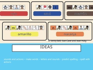 IDEAS
© Jenny Bell, Sue Cave and Jean Haig
sounds and actions – make words – letters and sounds – predict spelling – spell with
actions
 