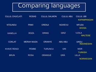 CULUL CHUCLATI ROSAS CULUL SALMON CULUL ABU CULUL UBI
NTSUNDU PINKI ORENJI NGWEVU MFUSA
COKLAT MERAH MUDA ORANYE ABU ABU UNGU
KHAVE RENGI PEMBE TURUNCU GRI MOR
BRUN ROSA ORANSJE GRÅ LILLA
KAPAMPANGAN
XHOSA
MALTESE
INDONESIAN
TURKISH
NORWEGIAN
Comparing languages
 