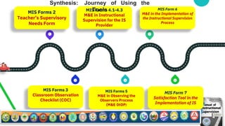 Mis Form.pdf Orientation on Manual Instructional Supervision.pptx