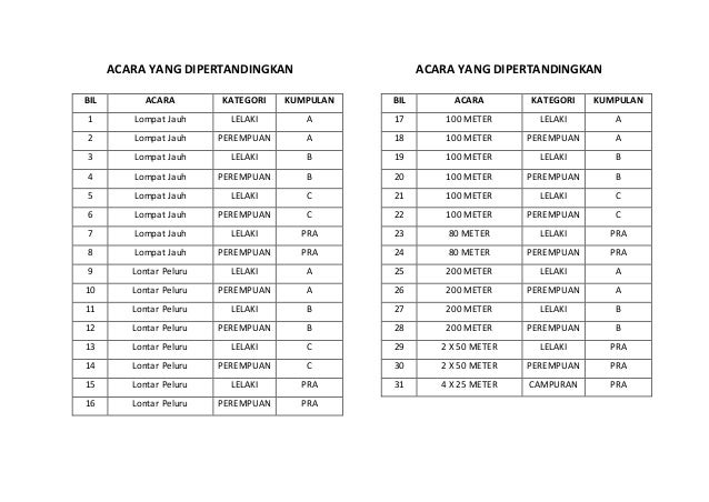 Acara Yang Dipertandingkan