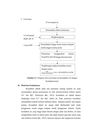 3. Cara kerja
25 ml sampel air
2,5 ml larutan
Buffer pH 10
3 tetes EBT
Gambar 2.1 Diagram Alir Cara Kerja Uji Kesadahan Air dengan
Kompleksometri
D. Hasil dan Pembahasan
Kesadahan adalah salah satu parameter tentang kualitas air yang
menunjukkan ukuran pencemaran air oleh mineral-mineral terlarut seperti
Ca2+
dan Mg2+
(Sulistyani dkk., 2012). Kesadahan air adalah adanya
kandungan unsur Ca2+
dan Mg2+
dalam air. Pada umumnya kesadahan
menunjukkan jumlah kalsium karbonat dalam miligram perliter atau bagian
perjuta. Kesadahan dalam air sangat tidak dikehendaki baik untuk
penggunaan rumah tangga maupun umtuk penggunaan industri. Gejala
kesadahan air yang tinggi dapat diamati dengan pada saat direbus, air akan
menghasilkan kerak di sekitar panci dan dapat diamati juga dari sabun yang
sulit berbusa (Astuti dkk., 2015). Senyawa kalsium dan magnesium bereaksi
Pemasukkan dalam erlenmeyer
Penghomogenan
Penambahan hingga warna larutan menjadi
merah anggur (warna awal)
Penitrasian menggunakan larutan
Na2EDTA 0,05 M hingga berwarna biru
Penghitungan tingkat kesadahan airnya
dengan rumus :
 