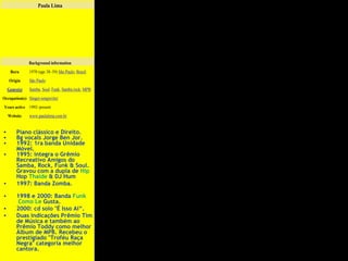 Paula Lima

Background information
Born

1970 (age 38–39) São Paulo, Brazil

Origin

São Paulo

Genre(s)

Samba, Soul, Funk, Samba rock, MPB

Occupation(s) Singer-songwriter
Years active 1992–present
Website

•
•
•
•

•
•
•
•

www.paulalima.com.br

Piano clássico e Direito.
Bg vocals Jorge Ben Jor.
1992: 1ra banda Unidade
Móvel.
1995: integra o Grêmio
Recreativo Amigos do
Samba, Rock, Funk & Soul.
Gravou com a dupla de Hip
Hop Thaíde & DJ Hum
1997: Banda Zomba.
1998 e 2000: Banda Funk
Como Le Gusta.
2000: cd solo "É Isso Aí“.
Duas indicações Prêmio Tim
de Música e também ao
Prêmio Toddy como melhor
Álbum de MPB. Recebeu o
prestigiado "Troféu Raça
Negra" categoria melhor
cantora.

 
