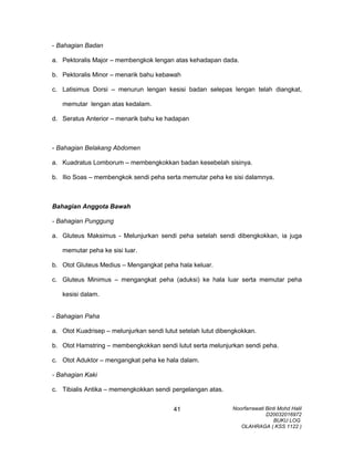 - Bahagian Badan
a. Pektoralis Major – membengkok lengan atas kehadapan dada.
b. Pektoralis Minor – menarik bahu kebawah
c. Latisimus Dorsi – menurun lengan kesisi badan selepas lengan telah diangkat,
memutar lengan atas kedalam.
d. Seratus Anterior – menarik bahu ke hadapan
- Bahagian Belakang Abdomen
a. Kuadratus Lomborum – membengkokkan badan kesebelah sisinya.
b. Ilio Soas – membengkok sendi peha serta memutar peha ke sisi dalamnya.
Bahagian Anggota Bawah
- Bahagian Punggung
a. Gluteus Maksimus - Melunjurkan sendi peha setelah sendi dibengkokkan, ia juga
memutar peha ke sisi luar.
b. Otot Gluteus Medius – Mengangkat peha hala keluar.
c. Gluteus Minimus – mengangkat peha (aduksi) ke hala luar serta memutar peha
kesisi dalam.
- Bahagian Paha
a. Otot Kuadrisep – melunjurkan sendi lutut setelah lutut dibengkokkan.
b. Otot Hamstring – membengkokkan sendi lutut serta melunjurkan sendi peha.
c. Otot Aduktor – mengangkat peha ke hala dalam.
- Bahagian Kaki
c. Tibialis Antika – memengkokkan sendi pergelangan atas.
Noorfarrawati Binti Mohd Halil
D20032016972
BUKU LOG
OLAHRAGA ( KSS 1122 )
41
 