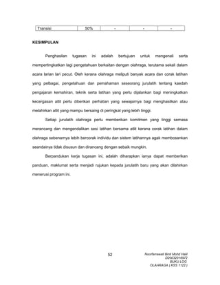 Transisi 50% - - -
KESIMPULAN
Penghasilan tugasan ini adalah bertujuan untuk mengenali serta
mempertingkatkan lagi pengetahuan berkaitan dengan olahraga, terutama sekali dalam
acara larian lari pecut. Oleh kerana olahraga meliputi banyak acara dan corak latihan
yang pelbagai, pengetahuan dan pemahaman seseorang jurulatih tentang kaedah
pengajaran kemahiran, teknik serta latihan yang perlu dijalankan bagi meningkatkan
kecergasan atlit perlu diberikan perhatian yang sewajarnya bagi menghasilkan atau
melahirkan atlit yang mampu bersaing di peringkat yang lebih tinggi.
Setiap jurulatih olahraga perlu memberikan komitmen yang tinggi semasa
merancang dan mengendalikan sesi latihan bersama atlit kerana corak latihan dalam
olahraga sebenarnya lebih bercorak individu dan sistem latihannya agak membosankan
seandainya tidak disusun dan dirancang dengan sebaik mungkin.
Berpandukan kerja tugasan ini, adalah diharapkan ianya dapat memberikan
panduan, maklumat serta menjadi rujukan kepada jurulatih baru yang akan dilahirkan
menerusi program ini.
Noorfarrawati Binti Mohd Halil
D20032016972
BUKU LOG
OLAHRAGA ( KSS 1122 )
52
 