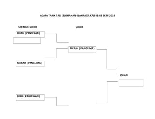 ACARA TARIK TALI KEJOHANAN OLAHRAGA KALI KE-68 SKBH 2018
SEPARUH AKHIR AKHIR
HIJAU ( PENDEKAR )
JOHAN
BIRU ( PAHLAWAN )
MERAH ( PANGLIMA )
MERAH ( PANGLIMA )
 