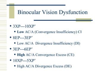 Binocular Vision Dysfunction

 3XP---10XP’
     Low AC/A (Convergence Insufficiency) CI
 8EP---3EP’
     Low AC/A Divergence Insufficiency (DI)
 3EP---6EP’
     High AC/A Convergence Excess (CE)
 10XP---5XP’
     High AC/A Divergence Excess (DE)
 