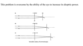 Variable states of emmetropia
This problem is overcome by the ability of the eye to increase its dioptric power.
 