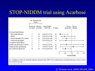 STOP-NIDDM trial using Acarbose JL Chiasson et al. JAMA 290:486; 2003. 