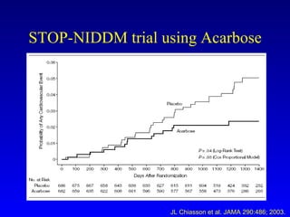 STOP-NIDDM trial using Acarbose JL Chiasson et al. JAMA 290:486; 2003. 
