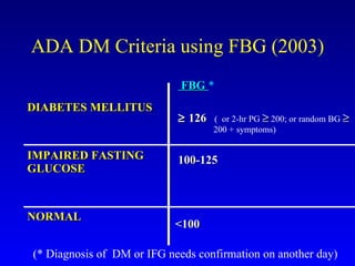 ADA DM Criteria using FBG (2003) DIABETES MELLITUS IMPAIRED FASTING GLUCOSE NORMAL FBG   *    126   (  or 2-hr PG    200; or random BG       200 + symptoms) 100-125   <100   (* Diagnosis of  DM or IFG needs confirmation on another day) 