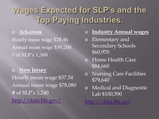 Wages Expected for SLP’s and the Top Paying Industries.ArkansasHourly mean wage $28.46Annual mean wage $59,200# of SLP’s 1,360New Jersey Hourly mean wage $37.54Annual mean wage $78,080# of SLP’s 3,240http://data.bls.gov/Industry Annual wagesElementary and Secondary Schools $60,970Home Health Care $84,660Nursing Care Facilities $79,640Medical and Diagnostic Lab $100,590http://data.bls.gov