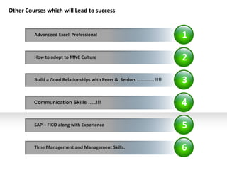 Other Courses which will Lead to success


         Advanceed Excel Professional                                  1

         How to adopt to MNC Culture                                   2

         Build a Good Relationships with Peers & Seniors ………….. !!!!   3

         Communication Skills …..!!!                                   4

         SAP – FICO along with Experience                              5

         Time Management and Management Skills.                        6
 