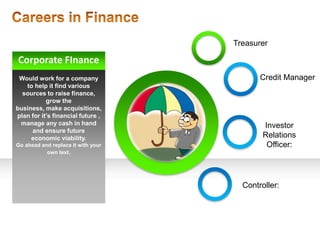 Treasurer

Corporate FInance
 Would work for a company                  Credit Manager
   to help it find various
  sources to raise finance,
           grow the
business, make acquisitions,
plan for it’s financial future ,
 manage any cash in hand                    Investor
     and ensure future
     economic viability.                    Relations
Go ahead and replace it with your            Officer:
           own text.




                                      Controller:
 