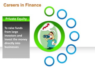 Private Equity

To raise funds
from large
investors and
invest the money
directly into
businesses
 