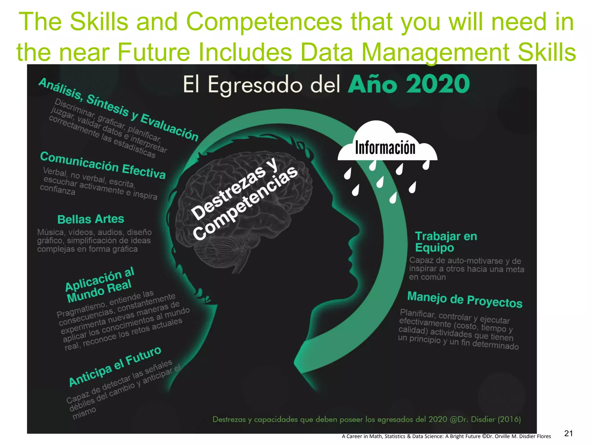 A Career in Math, Statistics & Data Science: A Bright Future ©Dr. Orville M. Disdier Flores
The Skills and Competences that you will need in
the near Future Includes Data Management Skills
21
 