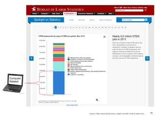 A Career in Math, Statistics & Data Science: A Bright Future ©Dr. Orville M. Disdier Flores
Computer
Related
10
 