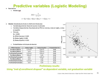 A Career in Math, Statistics & Data Science: A Bright Future ©Dr. Orville M. Disdier Flores
Predictive variables (Logistic Modeling)
Preliminary results:
Using “end of enrollment dropout” as dependent variable, not graduation variable
19
 