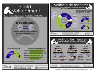 A Career in Math, Statistics & Data Science: A Bright Future ©Dr. Orville M. Disdier Flores 20
 