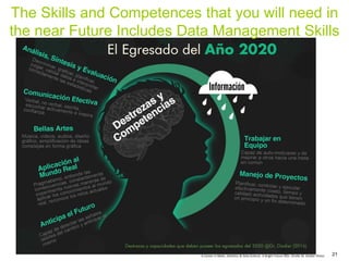 A Career in Math, Statistics & Data Science: A Bright Future ©Dr. Orville M. Disdier Flores
The Skills and Competences that you will need in
the near Future Includes Data Management Skills
21
 