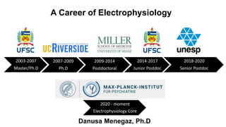 2003-2007
Master/Ph.D
2007-2009
Ph.D
2009-2014
Postdoctoral
2014-2017
Junior Postdoc
2018-2020
Senior Postdoc
Danusa Menegaz, Ph.D
A Career of Electrophysiology
2020 - moment
Electrophysiology Core
 